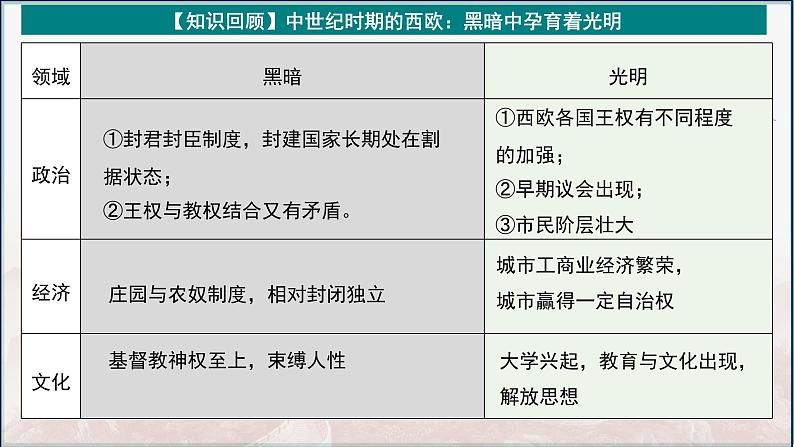 第29讲 思想解放运动 课件--2025届高考统编版必修中外历史纲要下一轮复习第5页