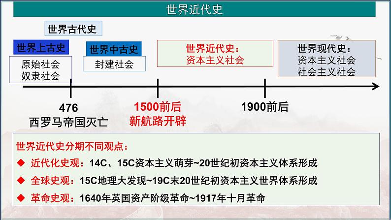 第28讲 走向整体的世界 课件--2025届高考统编版（2019）必修中外历史纲要下一轮复习第2页