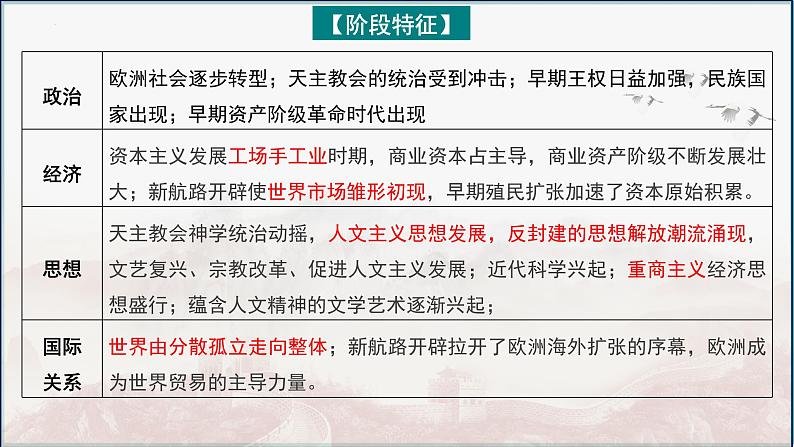 第28讲 走向整体的世界 课件--2025届高考统编版（2019）必修中外历史纲要下一轮复习第3页