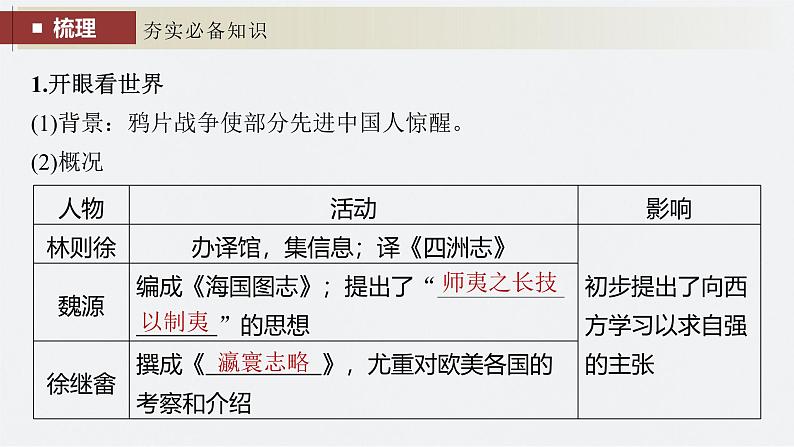 新高考历史一轮复习课件（部编版） 板块2 第5单元 第14讲　国家出路的探索与挽救民族危亡的斗争（含解析）第6页