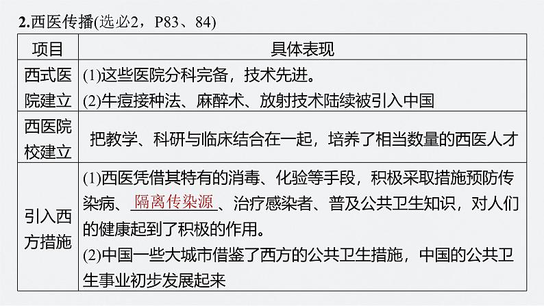 新高考历史一轮复习课件（部编版） 板块2 第5单元 第14讲　国家出路的探索与挽救民族危亡的斗争（含解析）第8页