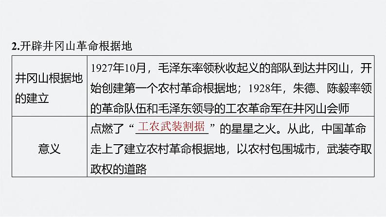 新高考历史一轮复习课件（部编版） 板块2 第7单元 第19讲　中国共产党开辟革命新道路（含解析）07