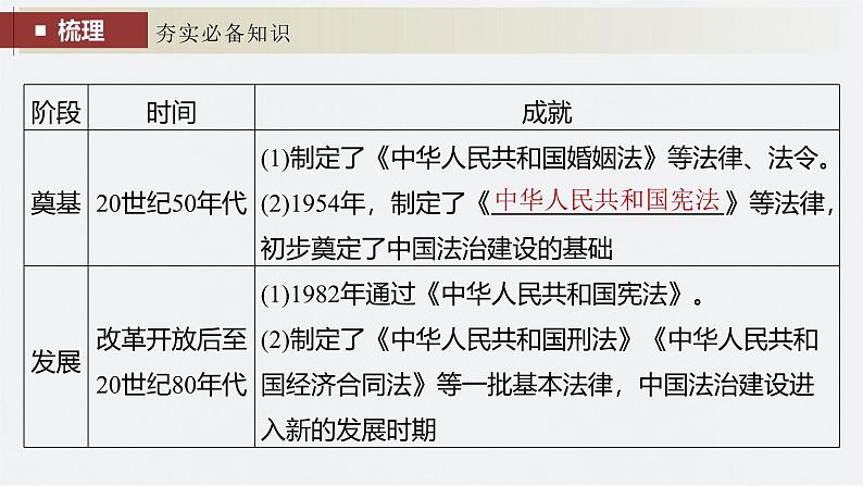 新高考历史一轮复习课件（部编版） 板块3 第9单元 第25讲　现代中国的法治和精神文明建设（含解析）第6页