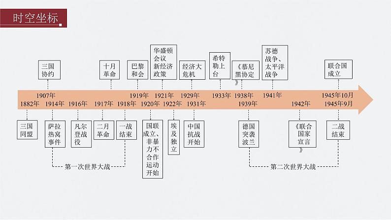 新高考历史一轮复习课件（部编版） 板块6 第13单元 第35讲　第一次世界大战与战后国际秩序（含解析）02