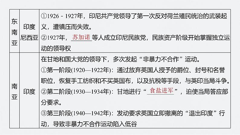 新高考历史一轮复习课件（部编版） 板块6 第13单元 第37讲　亚非拉民族民主运动的高涨（含解析）05