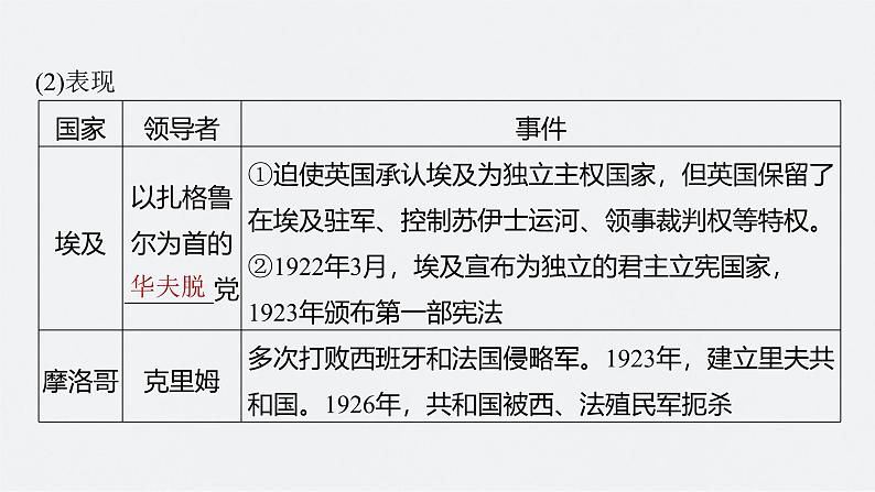 新高考历史一轮复习课件（部编版） 板块6 第13单元 第37讲　亚非拉民族民主运动的高涨（含解析）08