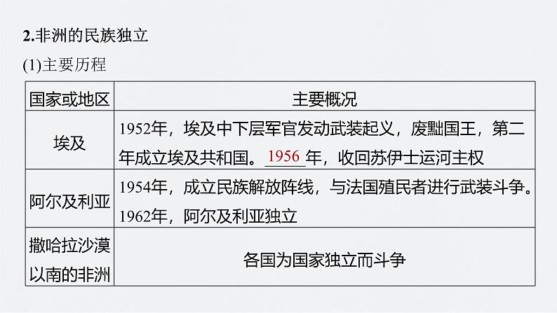 新高考历史一轮复习课件（部编版） 板块6 第14单元 第41讲　世界殖民体系的瓦解与新兴国家的发展（含解析）第7页