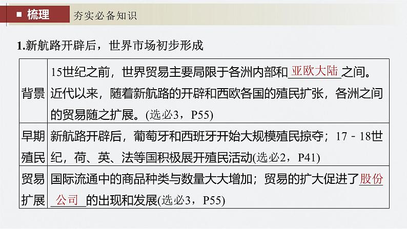 新高考历史一轮复习课件（部编版） 板块7 第16单元 第51讲　近代西方的商业贸易与社会生活（含解析）第6页