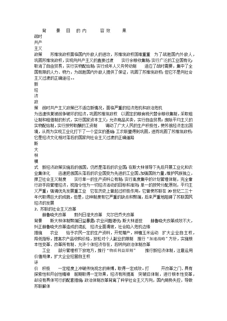 高考历史：备考笔记（历年高考频点知识网络构建）-学案第2页