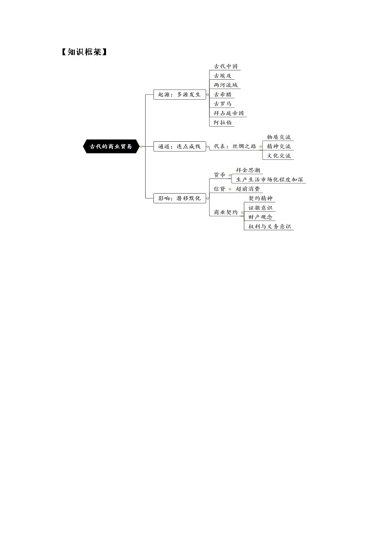 2024-2025学年统编版历史选择性必修2第7课古代的商业贸易(1)教案第3页