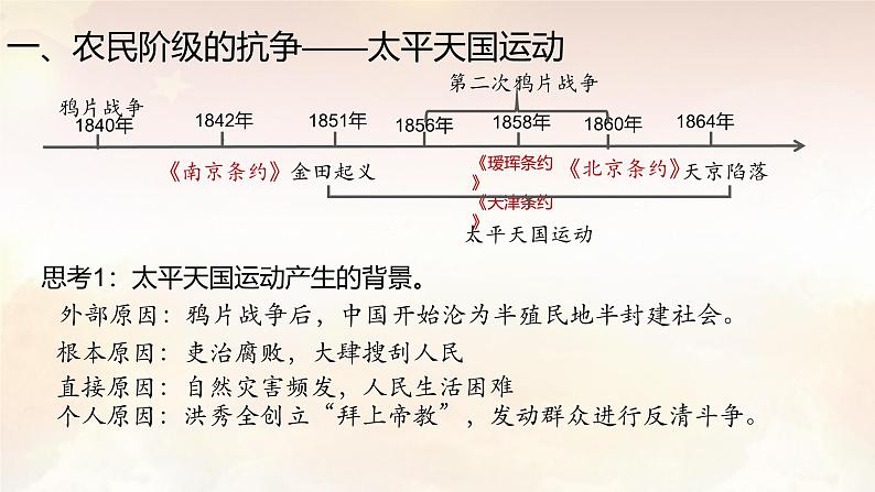 第16课 国家出路的探索与列强侵略的加剧 （课件）2024-2025学年《历史》高中·必修 中外历史纲要（上）（统编版）第3页