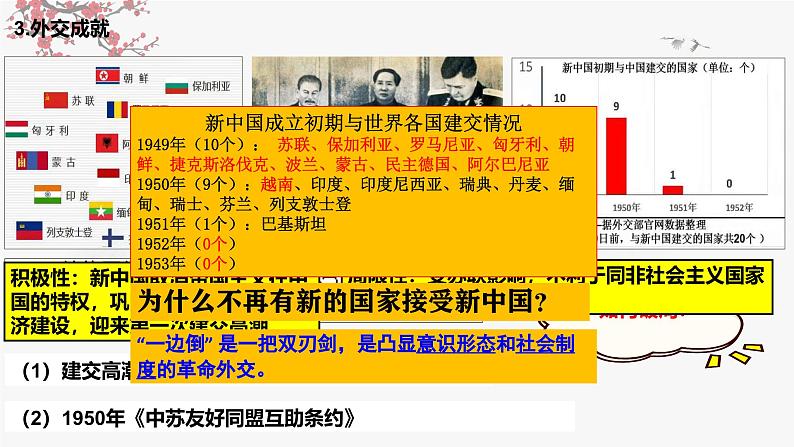 第35讲 中华人民共和国成立初期的外交及社会主义基本制度的建立 课件--2025届高三统编版（2019）必修中外历史纲要上一轮复习第7页