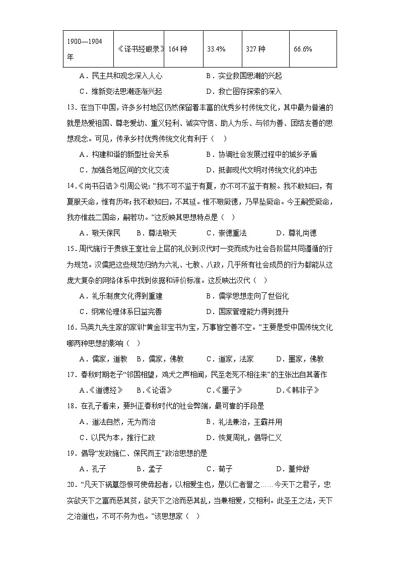 中华优秀传统文化的内涵与特点专项练习--2024届高三历史统编版二轮复习原卷版第3页