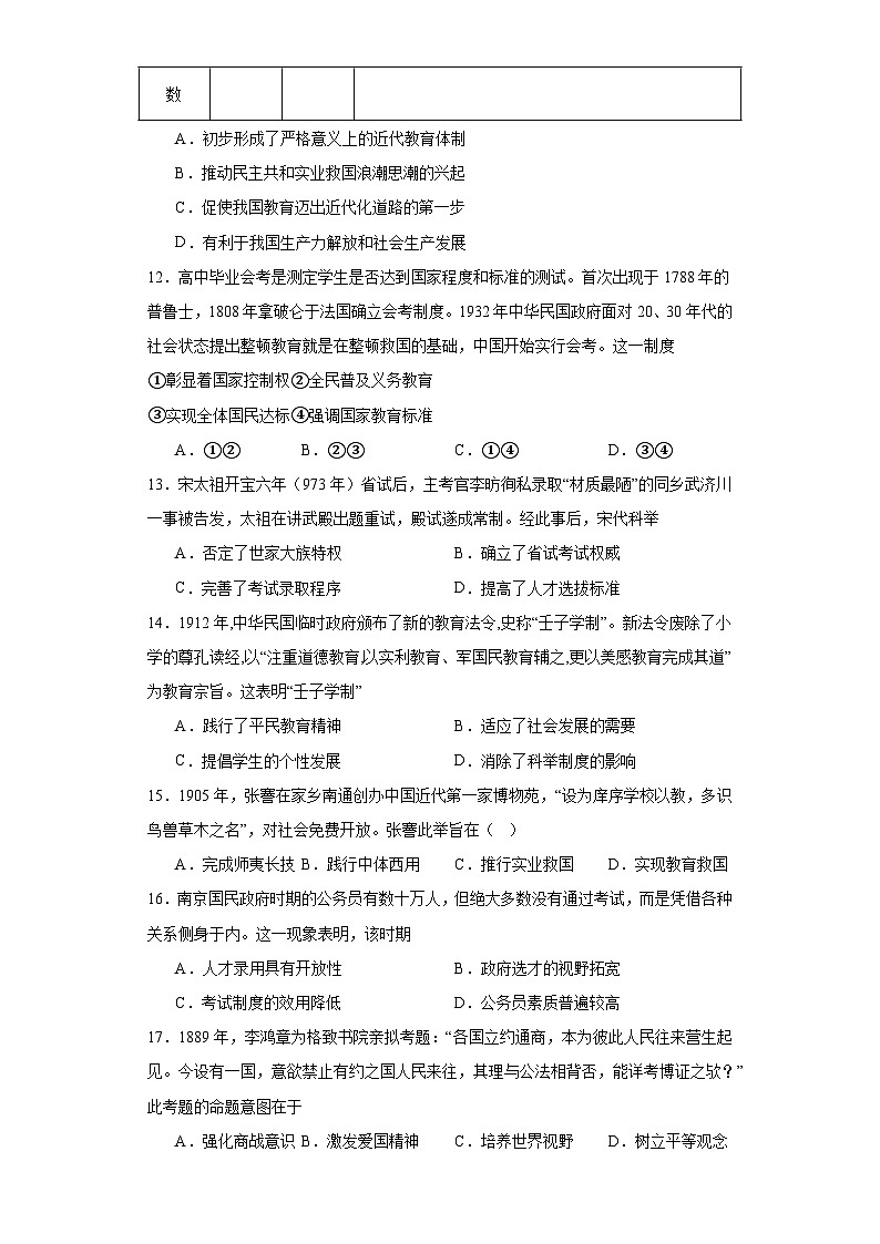 政治类热点--教育与选官用人--2024届高三历史统编版二轮复习原卷版第3页