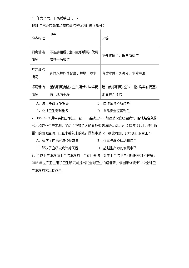 现代医疗卫生体系与社会生活专项练习--2024届高三历史统编版二轮复习原卷版第2页