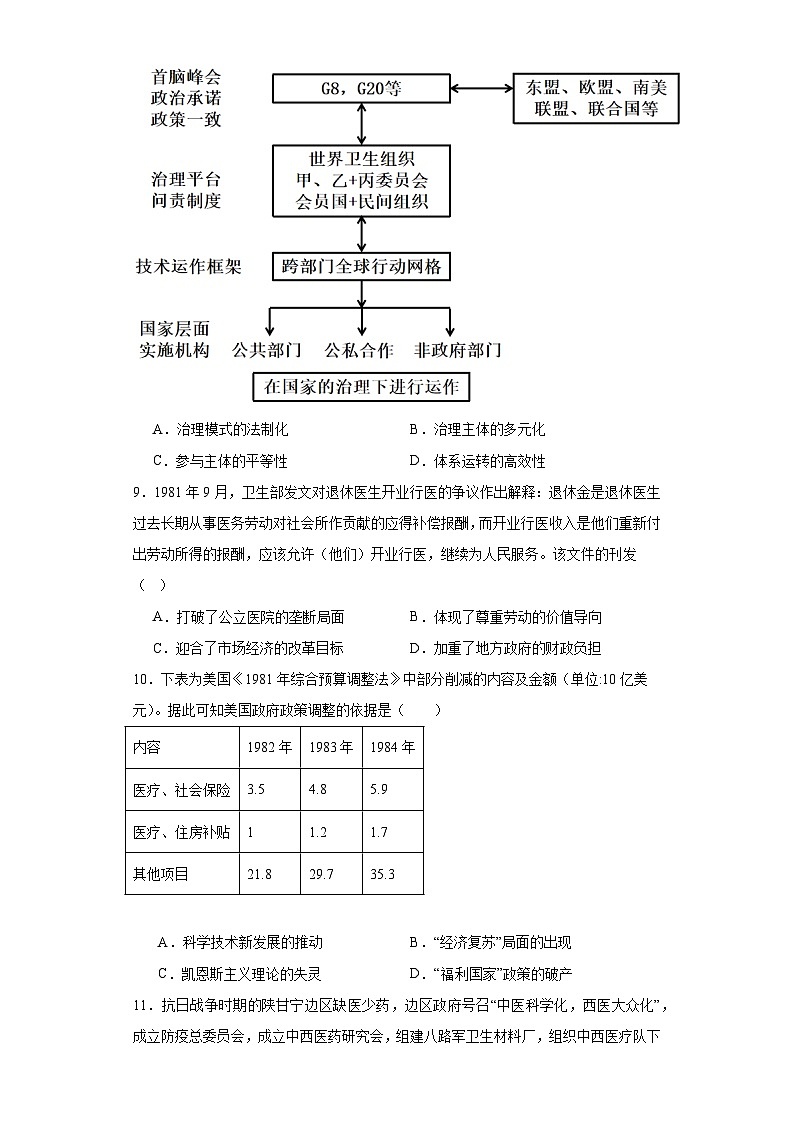 现代医疗卫生体系与社会生活专项练习--2024届高三历史统编版二轮复习原卷版第3页