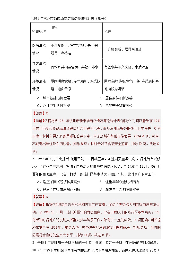 现代医疗卫生体系与社会生活专项练习--2024届高三历史统编版二轮复习解析版第3页