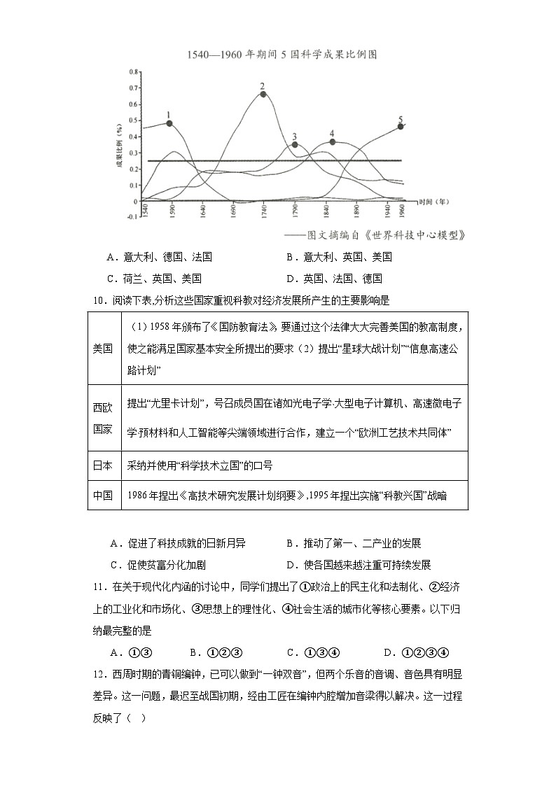 经济类热点--科技进步-2023-2024学年高三历史二轮（专题训练）原卷版第3页