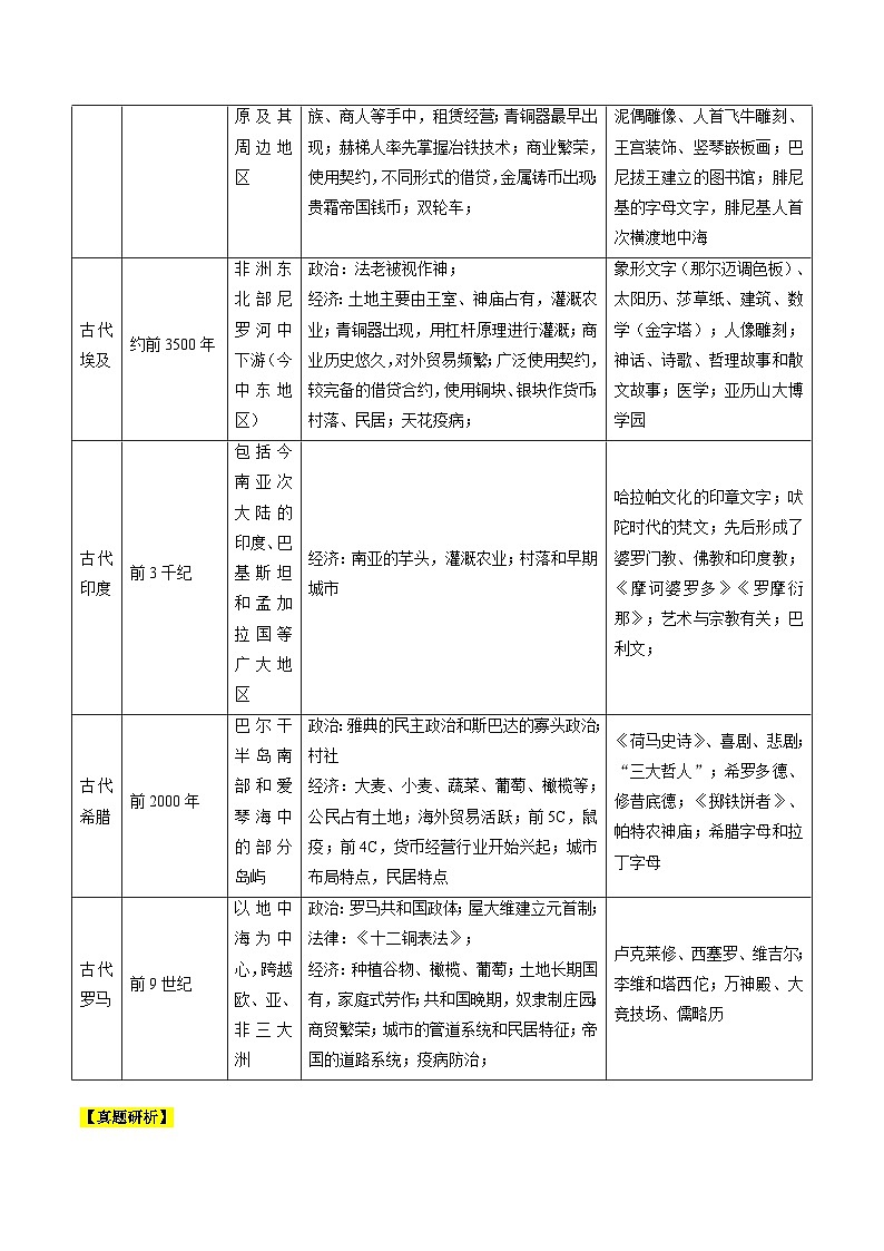 新高考历史二轮复习讲练测专题08 多元共生的世界古代文明（讲义）（原卷版）第3页