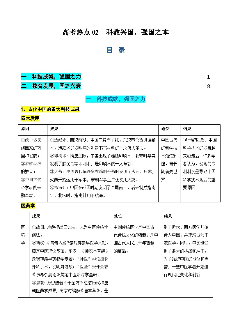 新高考历史二轮复习讲练测高考热点02 科教兴国，强国之本（讲义）（解析版）第1页