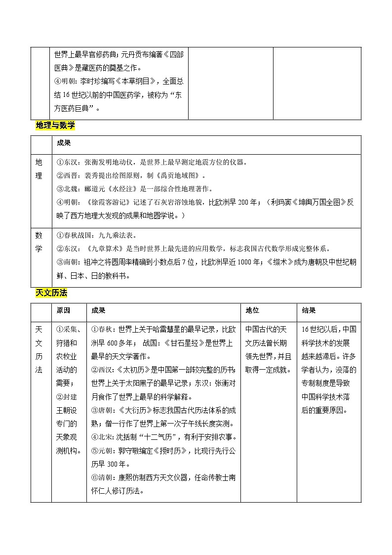 新高考历史二轮复习讲练测高考热点02 科教兴国，强国之本（讲义）（解析版）第2页
