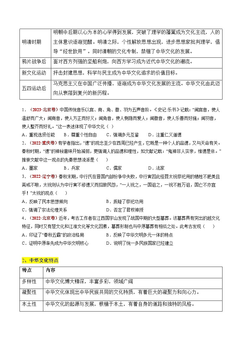 新高考历史二轮复习讲练测高考热点04 文化传承，兴国之源（原卷版）第2页