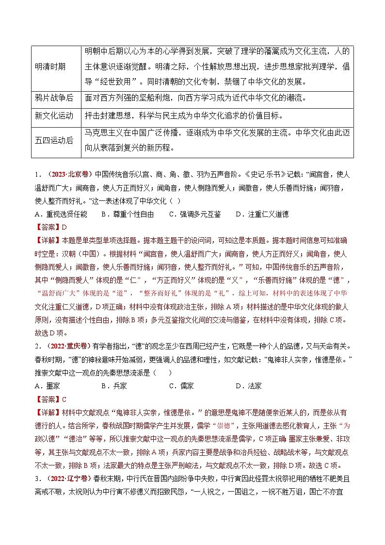 新高考历史二轮复习讲练测高考热点04 文化传承，兴国之源（解析版）第2页