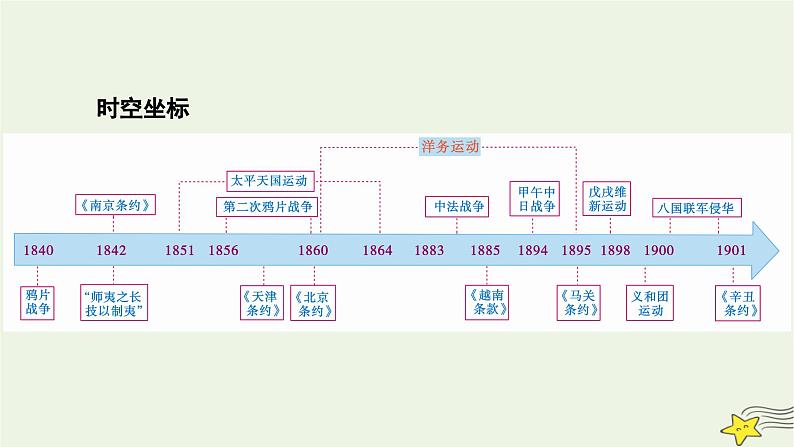 新高考高考历史一轮复习课件 第5单元 第13讲 两次鸦片战争（含解析）第2页