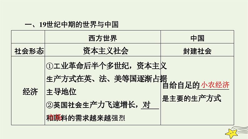 新高考高考历史一轮复习课件 第5单元 第13讲 两次鸦片战争（含解析）第8页