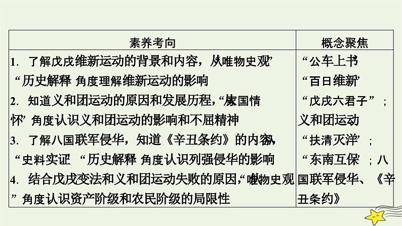 新高考高考历史一轮复习课件 第5单元 第15讲 挽救民族危亡的斗争（含解析）第5页