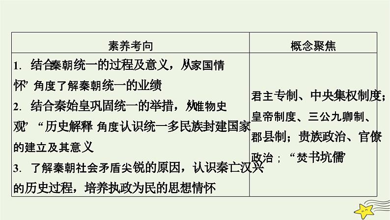 新高考高考历史一轮复习课件第1单元第3讲秦统一多民族封建国家的建立（含解析）第5页