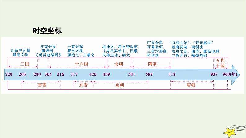 新高考高考历史一轮复习课件第2单元第5讲课时1三国两晋南北朝的政权更迭与民族交融（含解析）第2页