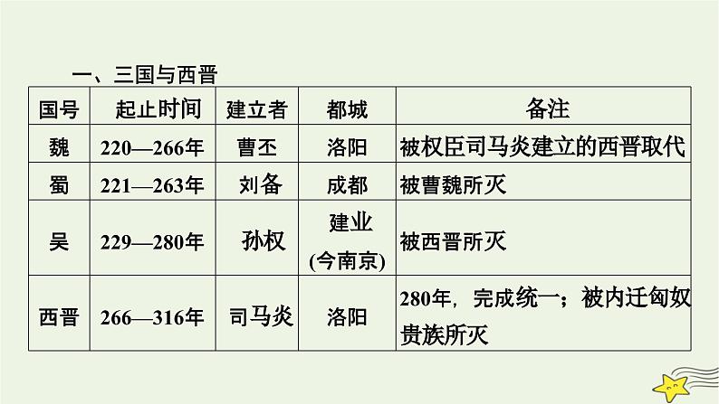 新高考高考历史一轮复习课件第2单元第5讲课时1三国两晋南北朝的政权更迭与民族交融（含解析）第8页