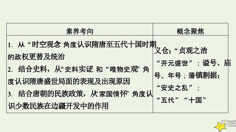 新高考高考历史一轮复习课件第2单元第5讲课时2从隋唐盛世到五代十国（含解析）第5页