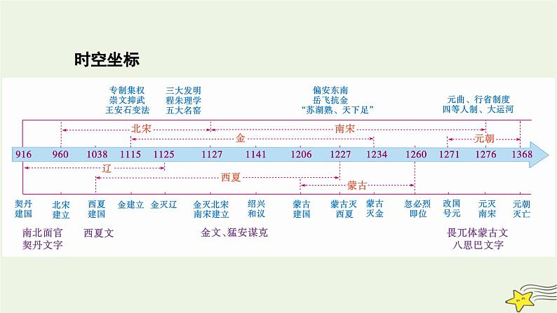 新高考高考历史一轮复习课件第3单元第8讲课时1两宋的政治和军事（含解析）02