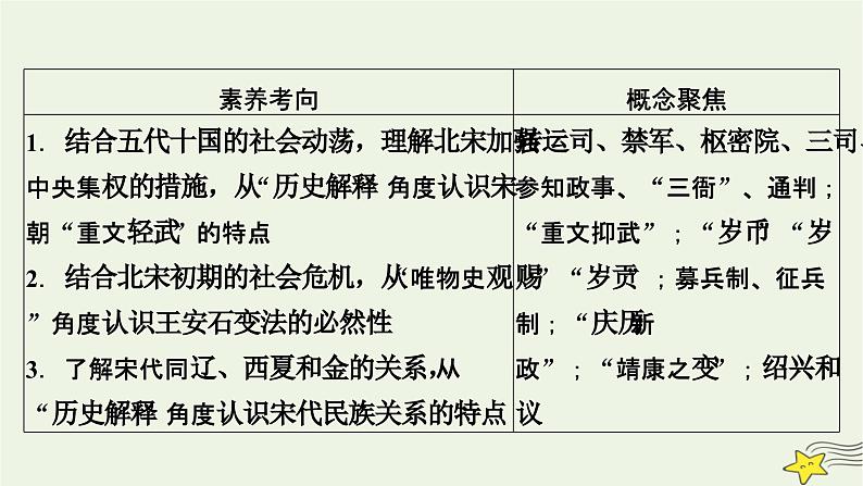 新高考高考历史一轮复习课件第3单元第8讲课时1两宋的政治和军事（含解析）06