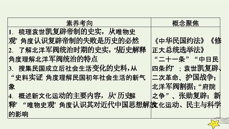 新高考高考历史一轮复习课件第6单元 第17讲 北洋军阀统治时期的政治经济与文化（含解析）第5页