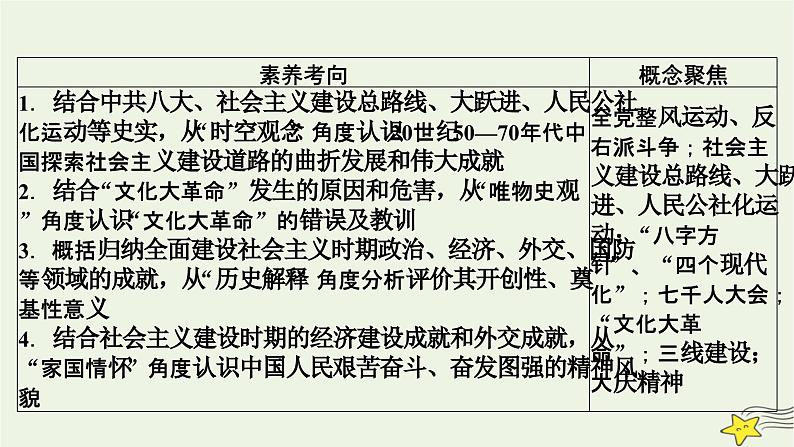 新高考高考历史一轮复习课件第8单元第23讲社会主义建设在探索中曲折发展（含解析）第5页