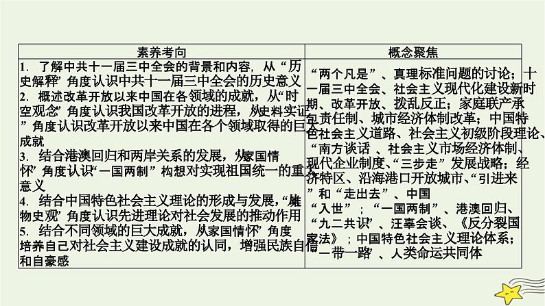 新高考高考历史一轮复习课件第8单元第24讲中国特色社会主义道路的开辟与发展改革开放以来的巨大成就（含解析）第5页