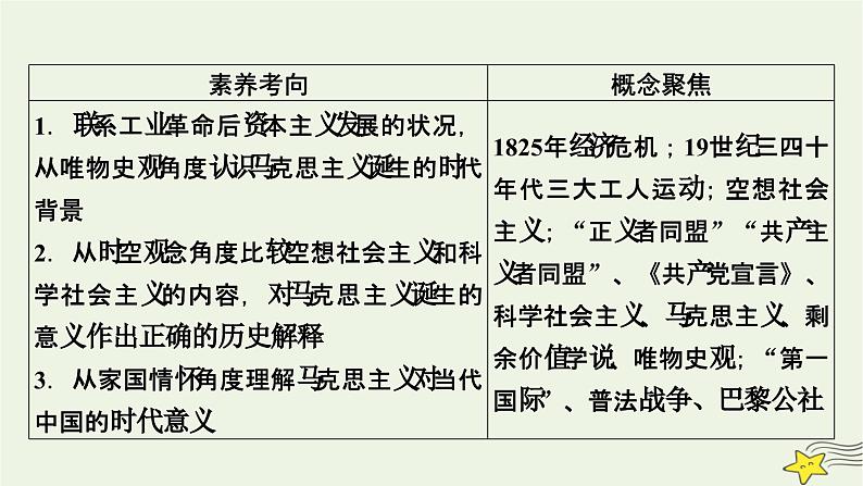 新高考高考历史一轮复习课件第11单元第32讲马克思主义的诞生与传播（含解析）第5页