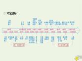 新高考高考历史一轮复习课件第12单元第34讲第一次世界大战与战后国际秩序（含解析）