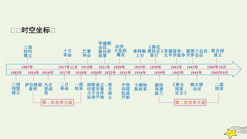 新高考高考历史一轮复习课件第12单元第34讲第一次世界大战与战后国际秩序（含解析）第2页