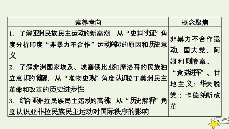 新高考高考历史一轮复习课件第12单元第36讲亚非拉民族民主运动的高涨（含解析）第5页