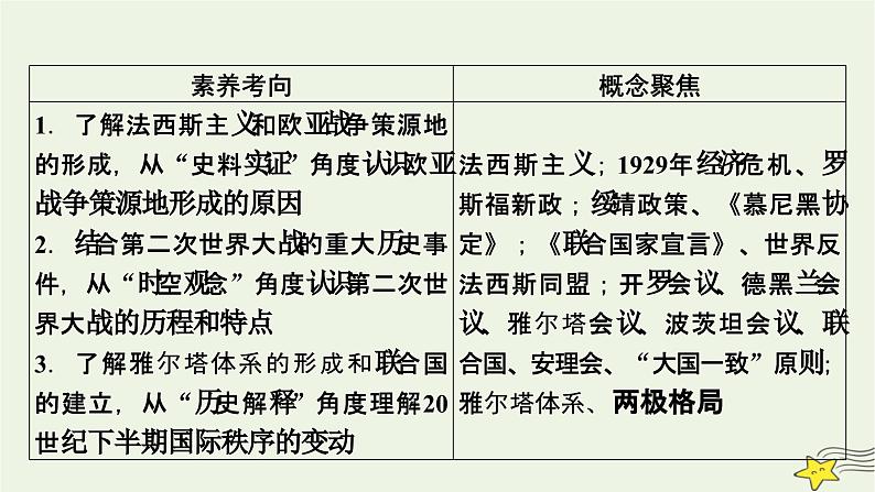 新高考高考历史一轮复习课件第12单元第37讲第二次世界大战与战后国际秩序的形成（含解析）第5页