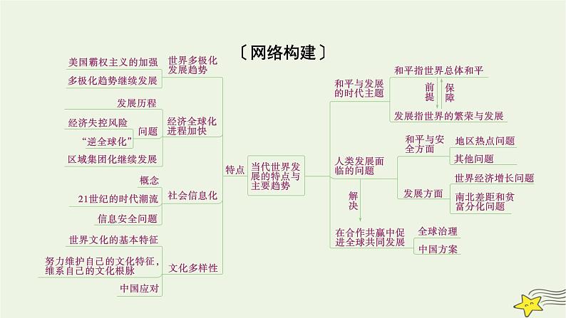 新高考高考历史一轮复习课件第13单元模块总结（含解析）第3页