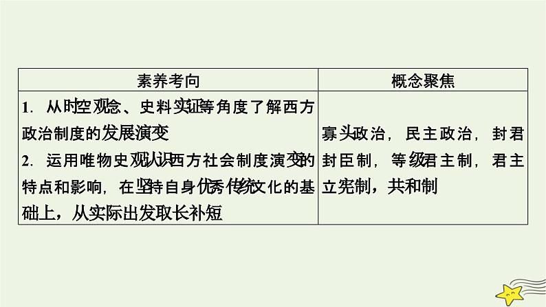 新高考高考历史一轮复习课件第14单元第44讲西方国家古代和近代政治制度的演变（含解析）05