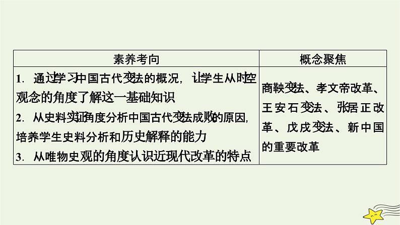 新高考高考历史一轮复习课件第14单元第45讲中国历代变法和改革（含解析）05