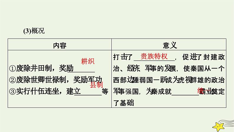 新高考高考历史一轮复习课件第14单元第45讲中国历代变法和改革（含解析）08