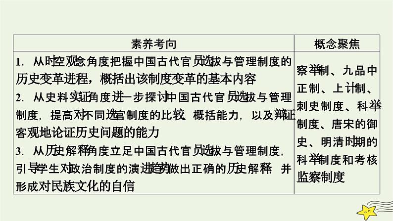 新高考高考历史一轮复习课件第15单元第46讲课时1中国古代官员的选拔与管理（含解析）第6页