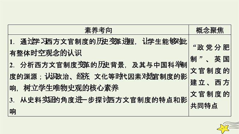 新高考高考历史一轮复习课件第15单元第47讲西方的文官制度（含解析）05